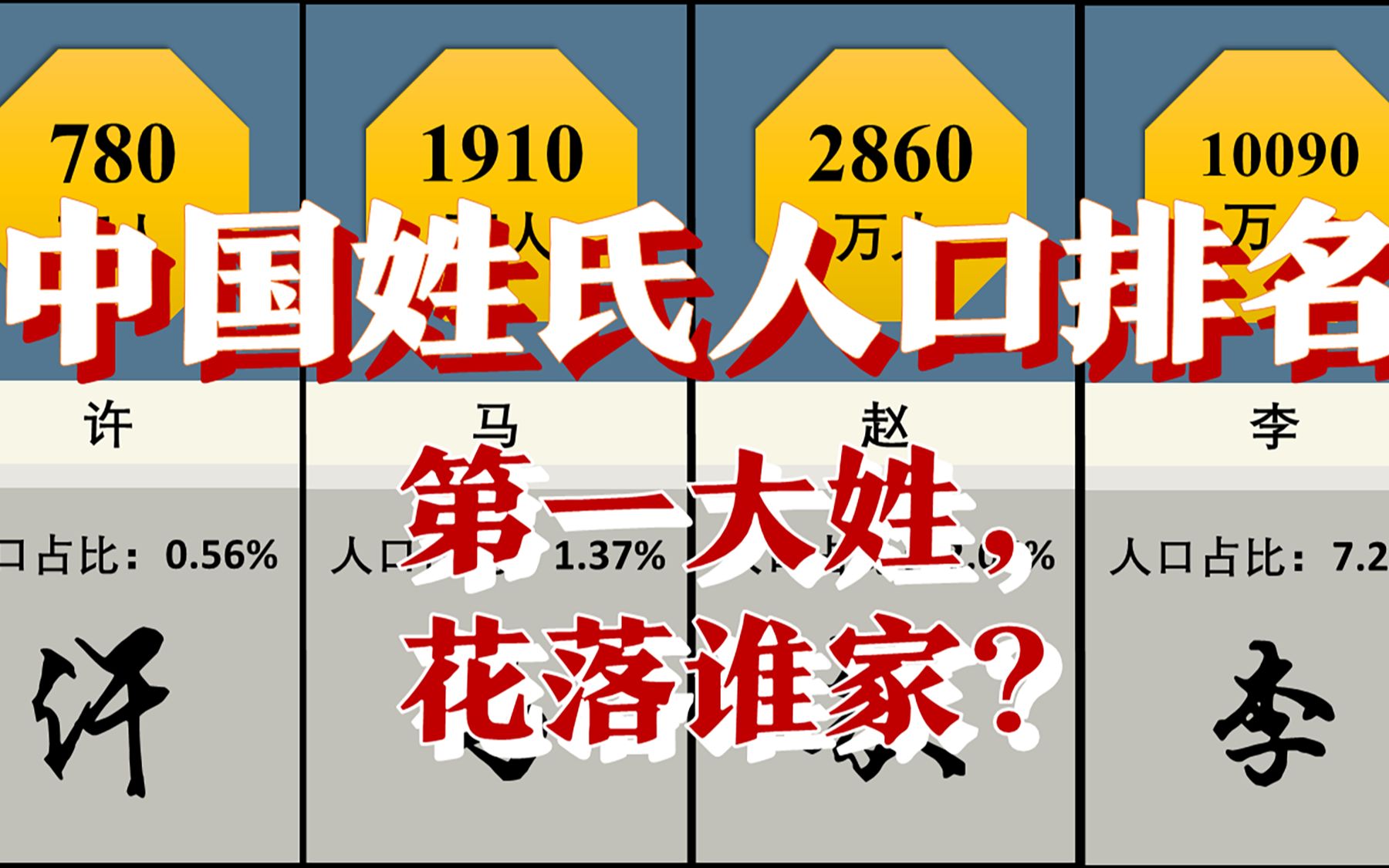 活動作品中國姓氏人口排名百家姓30強你的姓氏排第幾