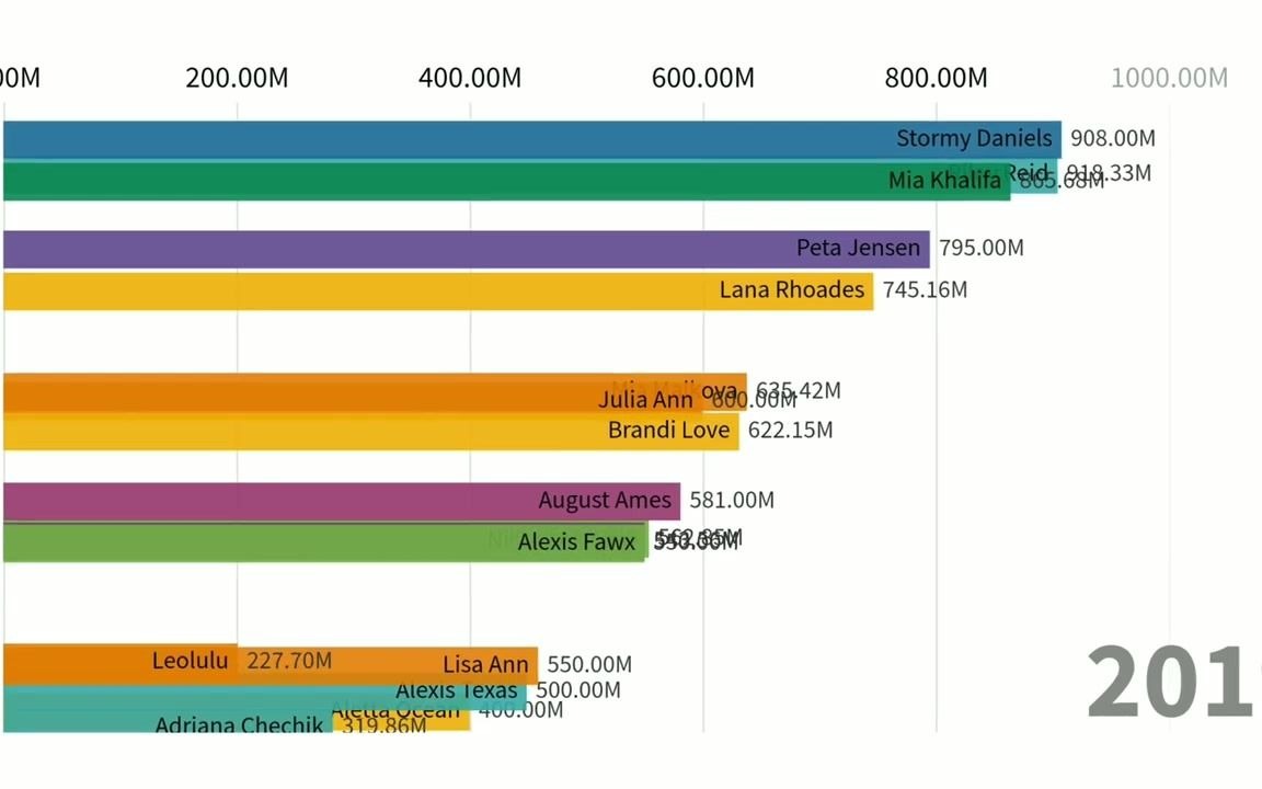 [图]2005-2019年 欧美暗黑界搜索排名