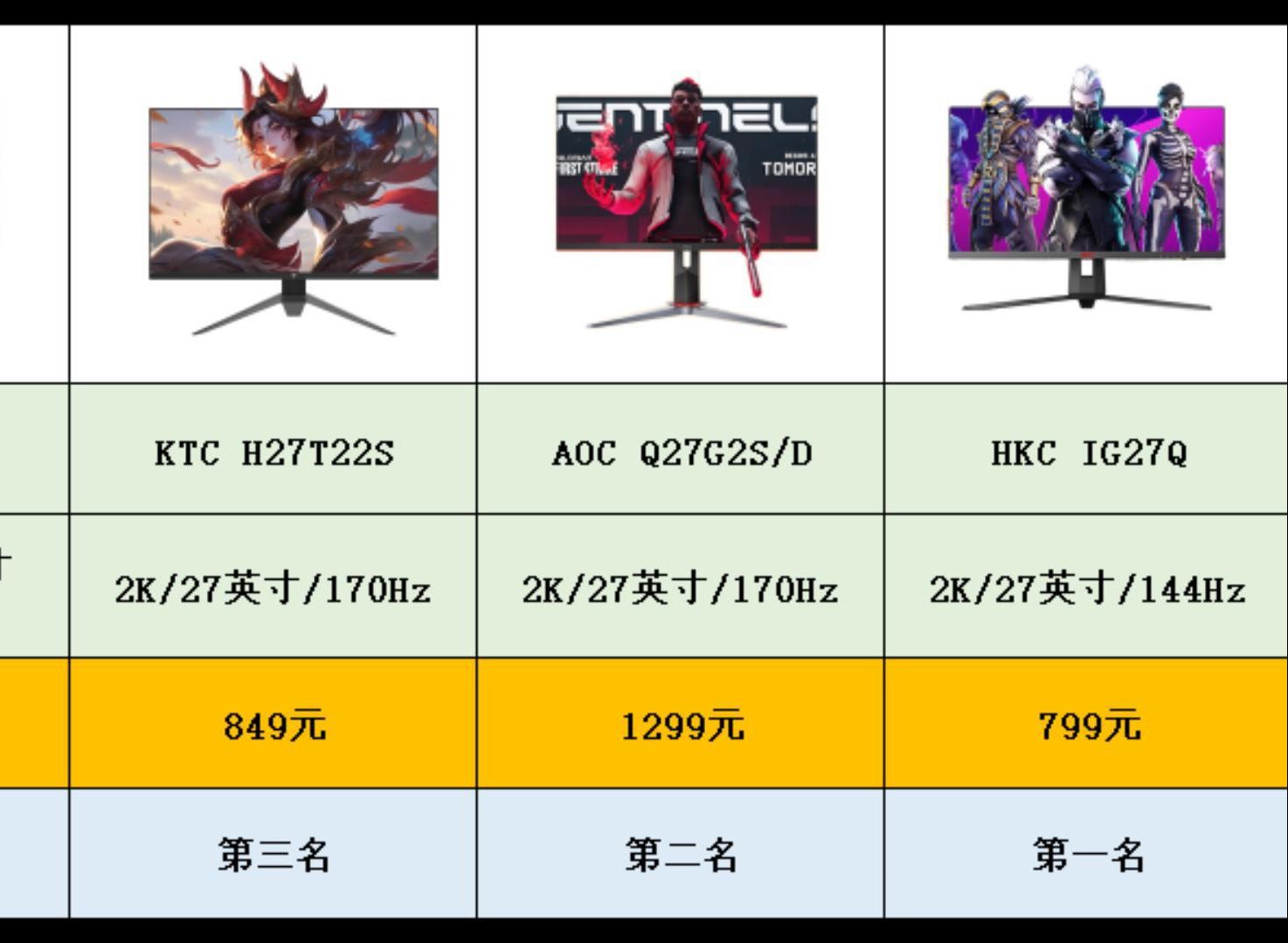 【显示器排名】2024年1月最新显示器排名 显示器热卖榜前20名清单 看看有哪些显示器销量好 跟着销量选显示器哔哩哔哩bilibili