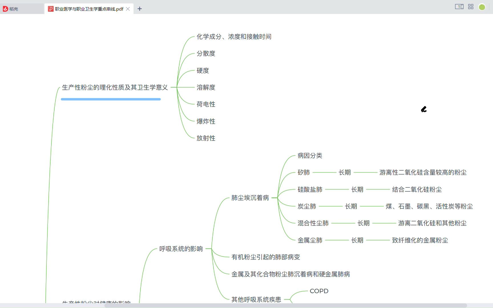 预防医学——职业卫生学与职业医学重点串线(2)2.0 pro哔哩哔哩bilibili