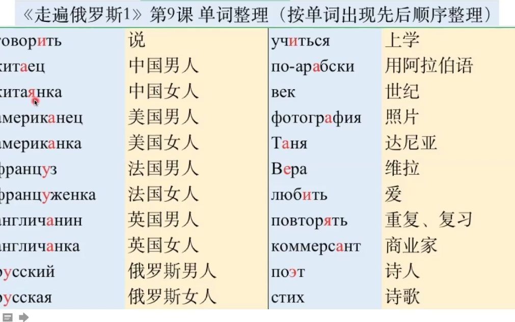 [图]0基础俄语入门《走遍俄罗斯1》第9课 单词整理+拼读示范俄罗斯留学预科兴趣爱好俄罗斯外贸必学课程