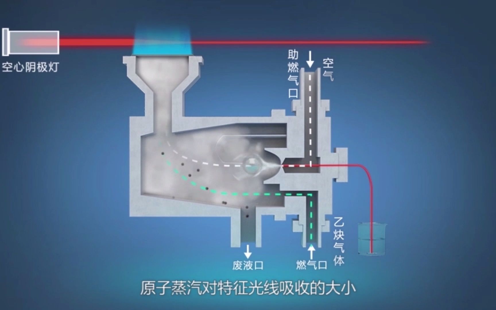 火焰原子化器哔哩哔哩bilibili