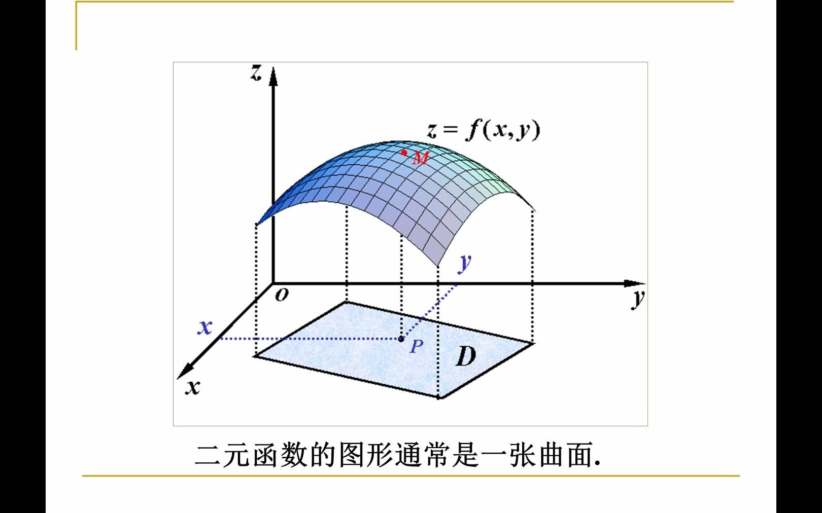 微积分下册的学前复习:常见的二次曲面及研究二次曲面的方法哔哩哔哩bilibili