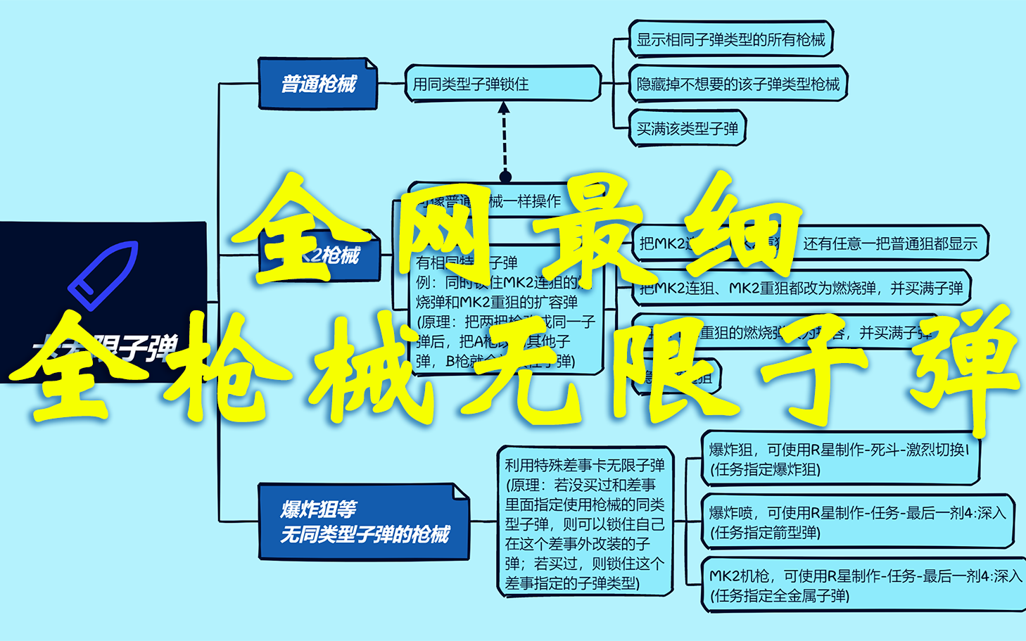 [图]【GTAOL】还在被吞子弹？UP主励志做全网最细卡无限子弹教程，告别吞子弹，实现弹药自由！