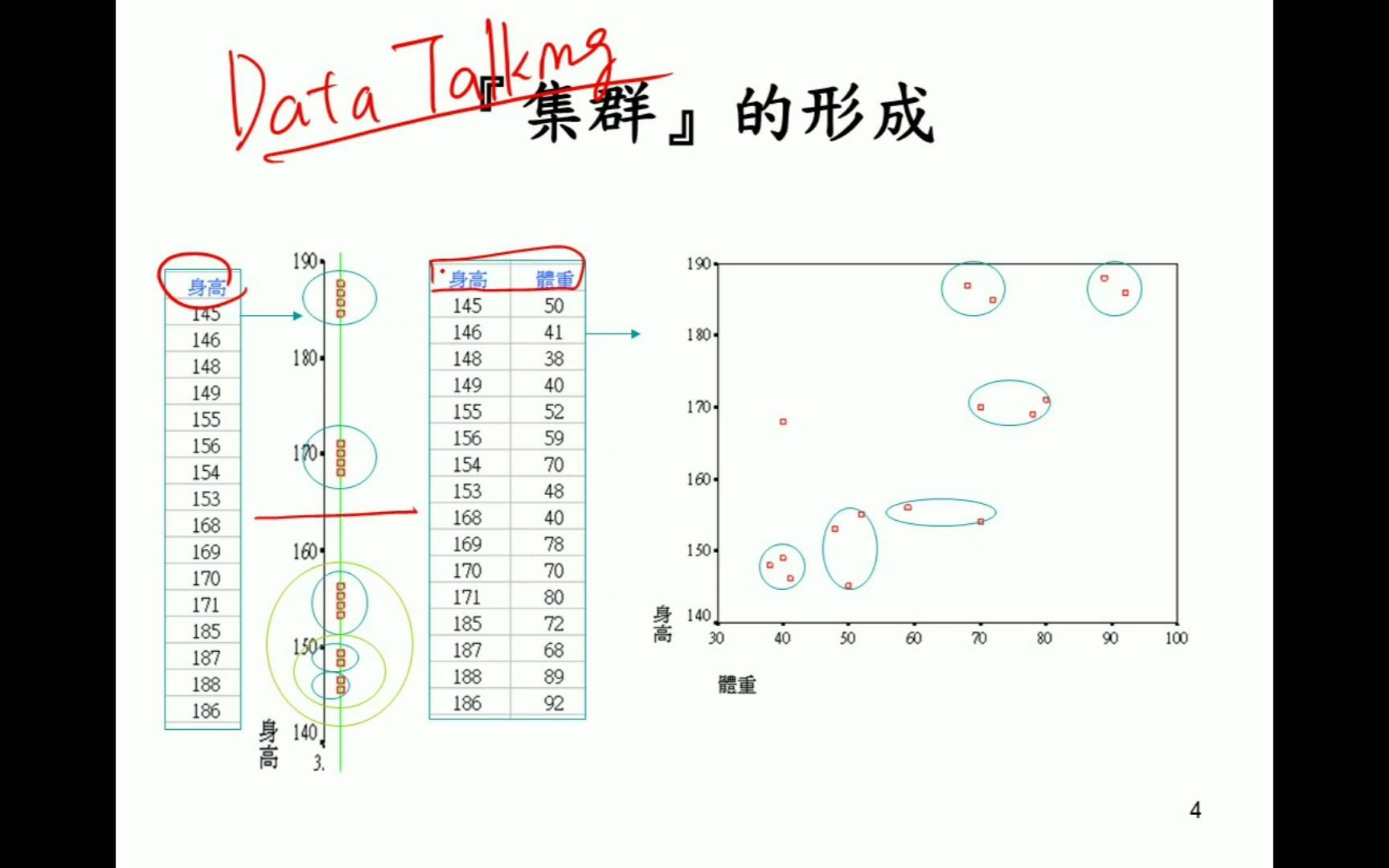 集群分析 Cluster Analysis哔哩哔哩bilibili