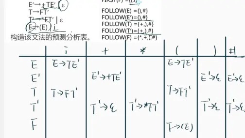 预测分析与分析表的构造