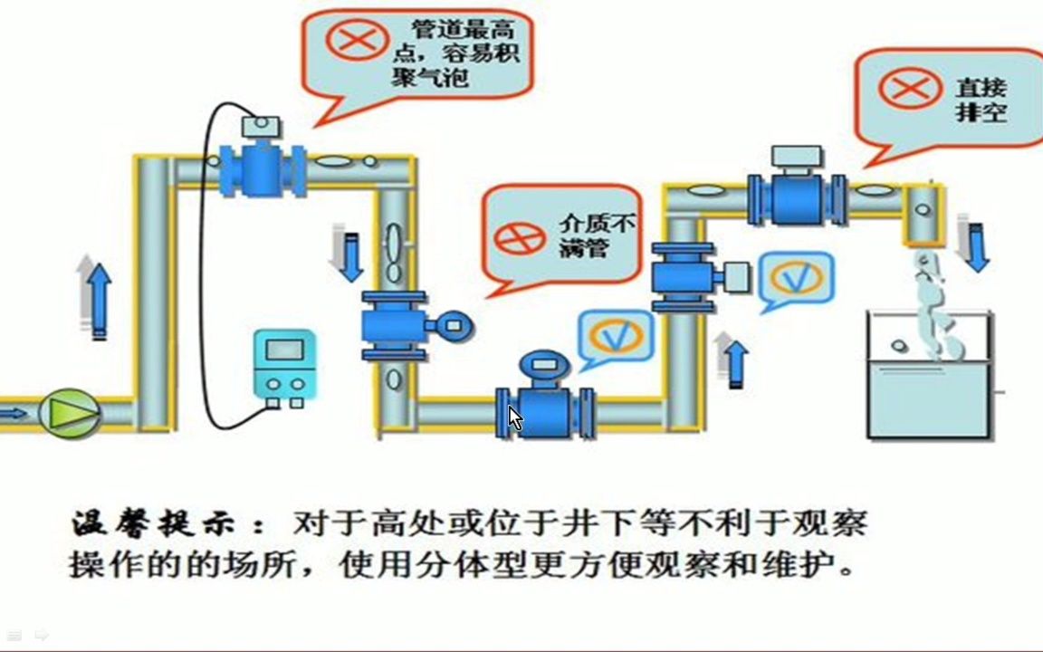 电磁流量计显示偏高或者偏低,故障原因分析哔哩哔哩bilibili