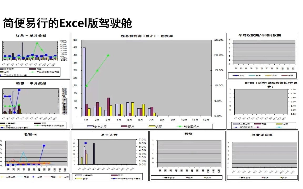 经营财务内部报告如何进行信息与数据的分析来加工哔哩哔哩bilibili