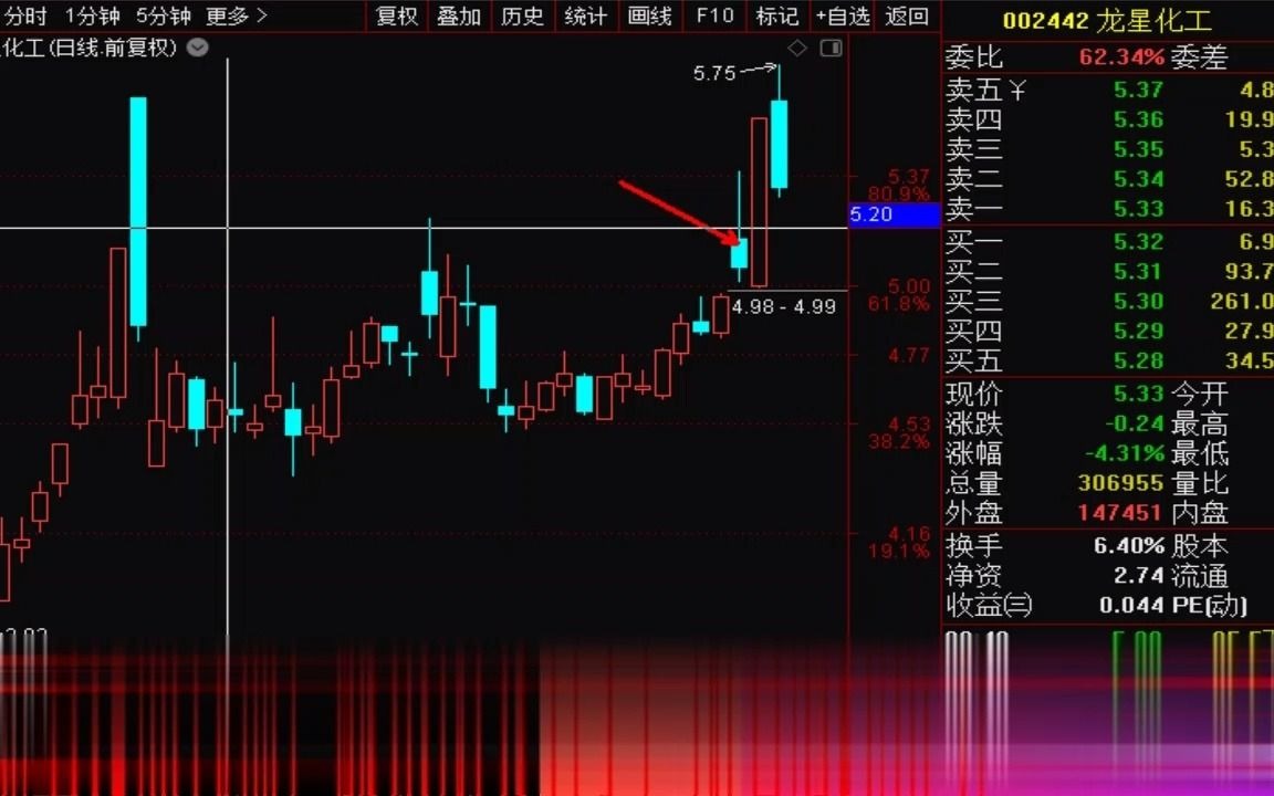 【狙击主力】4.14股票期货早盘直播回放和总结:1,早上直播中按照早盘选股训练营中的方法选股,盘中上涨超过10%的:中飞股份,万通智控,华西股份...