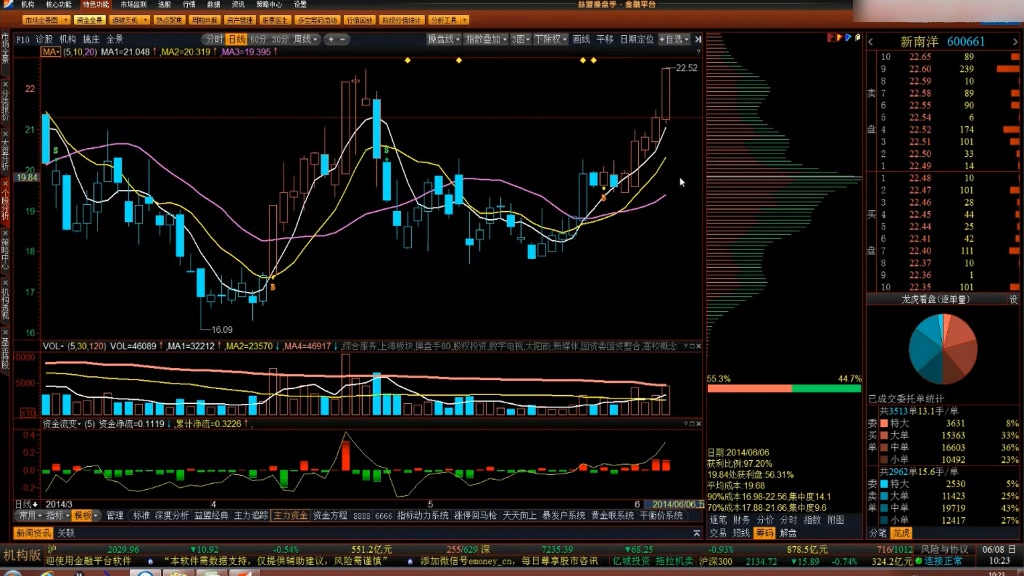 【股票高级课】运用筹码,教你简单看懂机构的建仓成本哔哩哔哩bilibili