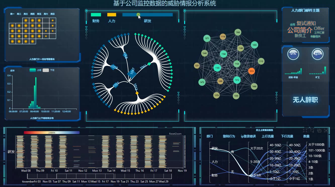 chinavis2018挑战1一等奖哔哩哔哩bilibili