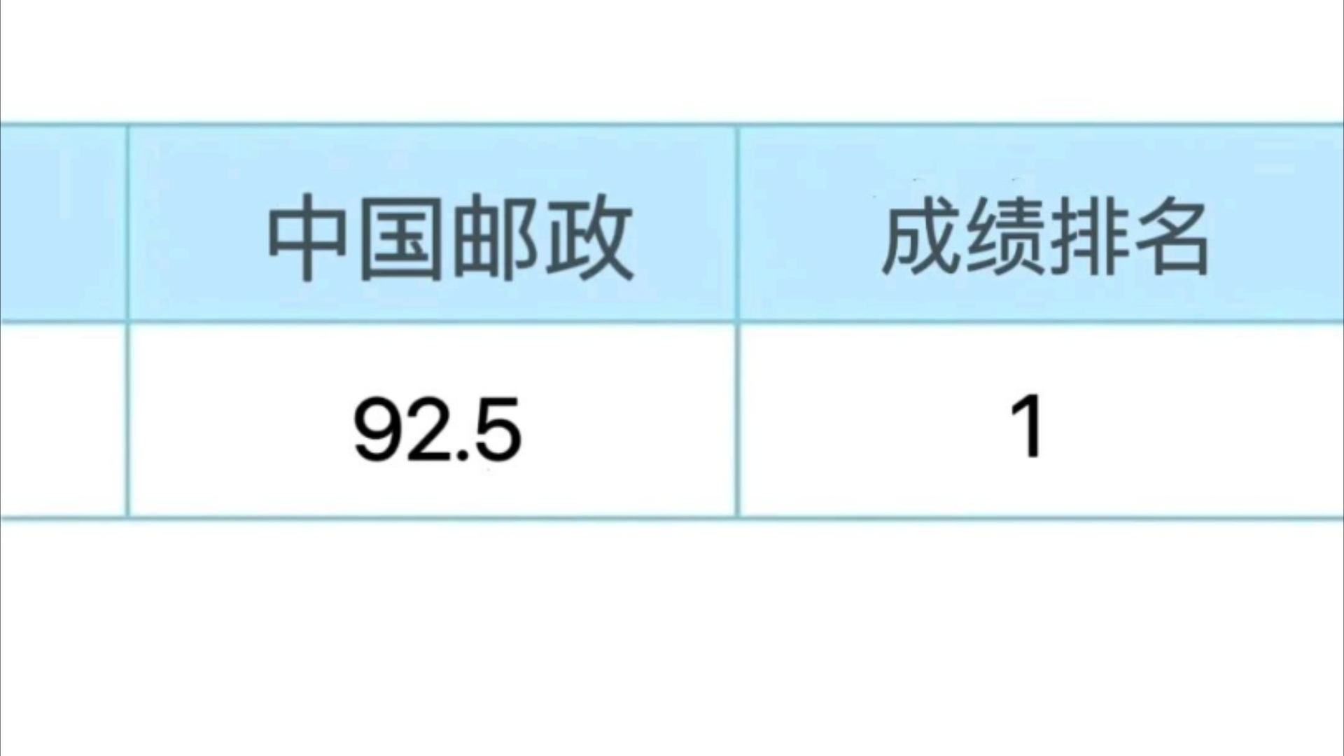 25中国邮政集团秋招一点也不慌了,还好有这个刷题app,进来一个帮一个!25中国邮政集团秋招中国邮政集团公司笔试中国邮政笔试中国邮政笔试秋招哔...