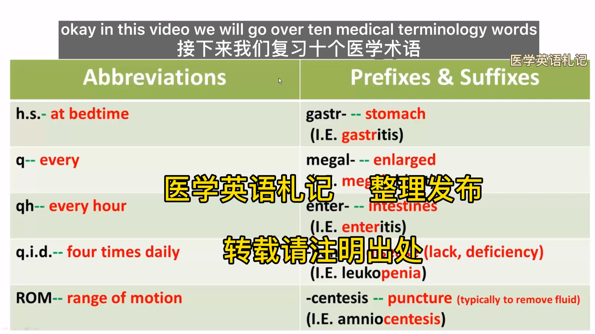 治疗的英文 B站