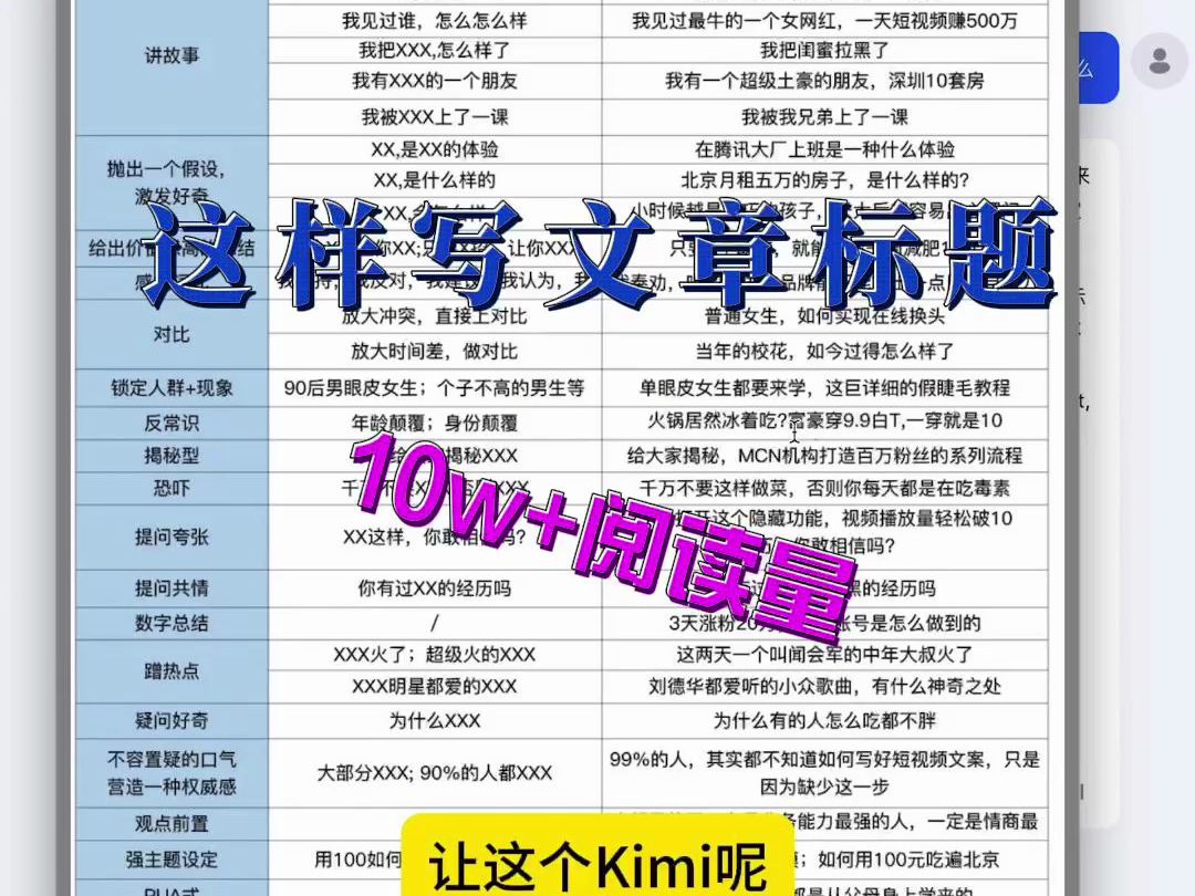 10w+阅读量的文章标题是这么写的哔哩哔哩bilibili