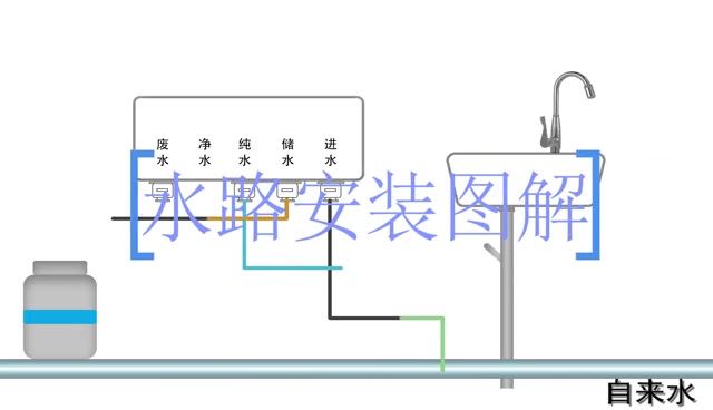 【厨下机】家用净水器DIY安装教程视频 科技流可直饮自来水龙头过滤器净水纯水机安装教程教学视频增压款式自吸款可参考哔哩哔哩bilibili