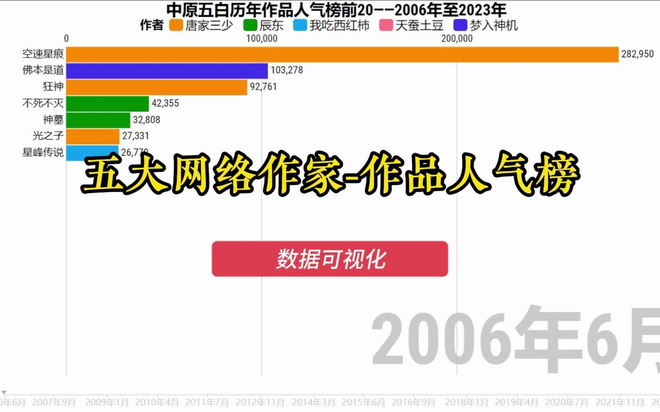 五大网络作家作品历年人气榜——土豆领衔,至高神的交锋哔哩哔哩bilibili