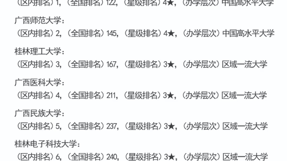 广西公办本科院校排行榜(校友会+软科)哔哩哔哩bilibili