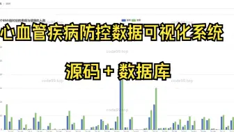 基于Vue.js+SpringBoot+MySQL+ElementUI的心血管疾病防控数据可视化系统