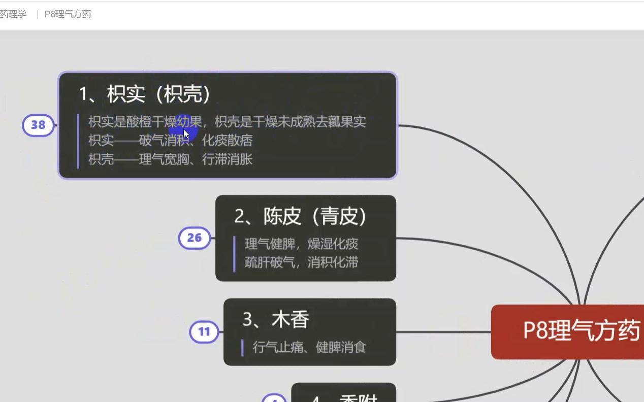 【中药药理学】理气方药2——”理气消积两兄弟“枳实枳壳哔哩哔哩bilibili