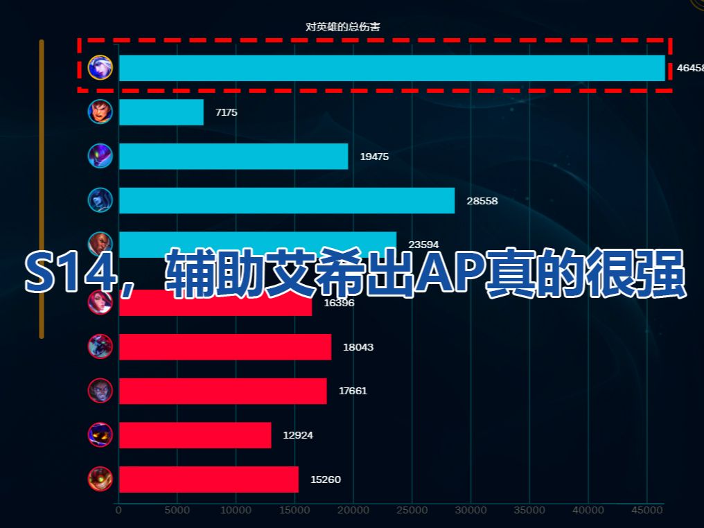 【教育网专区】S14辅助寒冰超级伤害超高!趁着装备没改赶紧玩!艾希