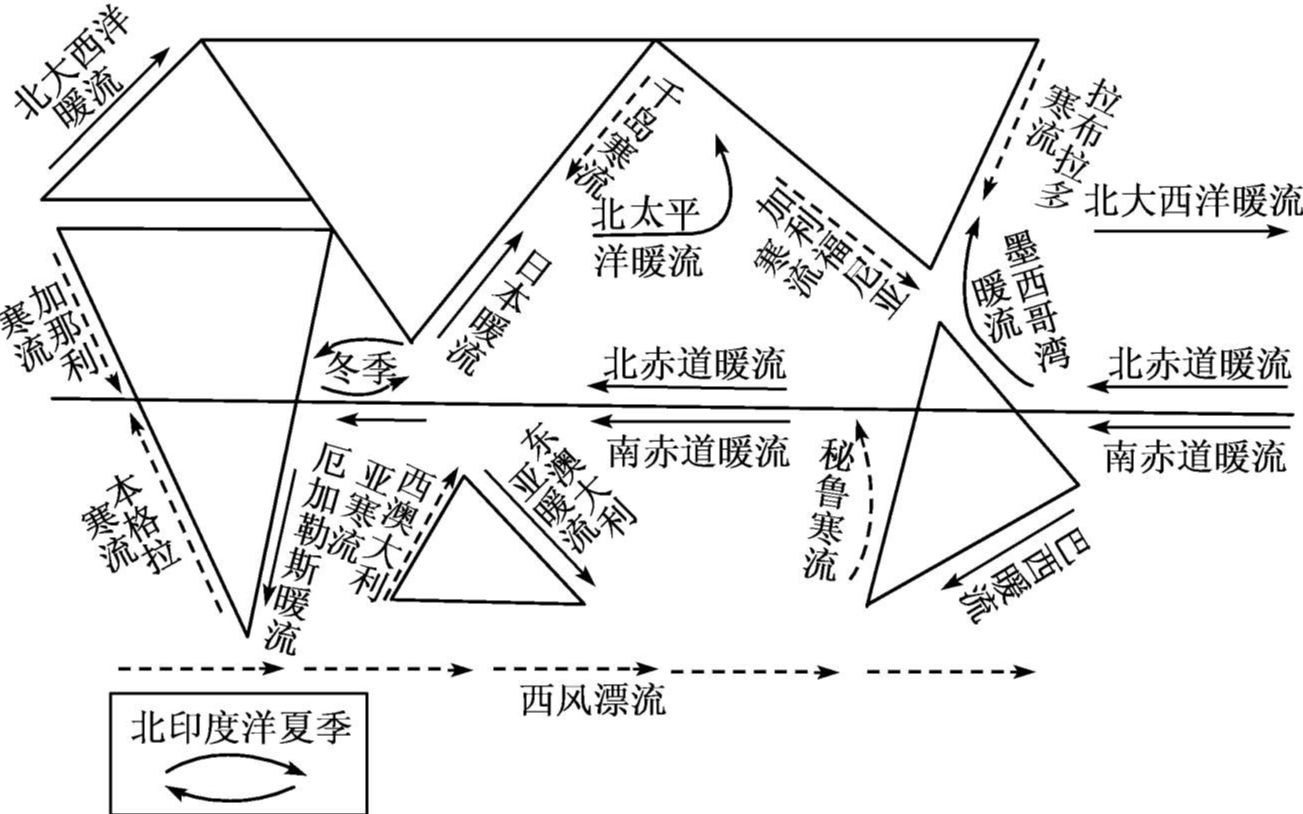 第一次正儿八经的上网上新课:洋流(1),求鼓励~哔哩哔哩bilibili