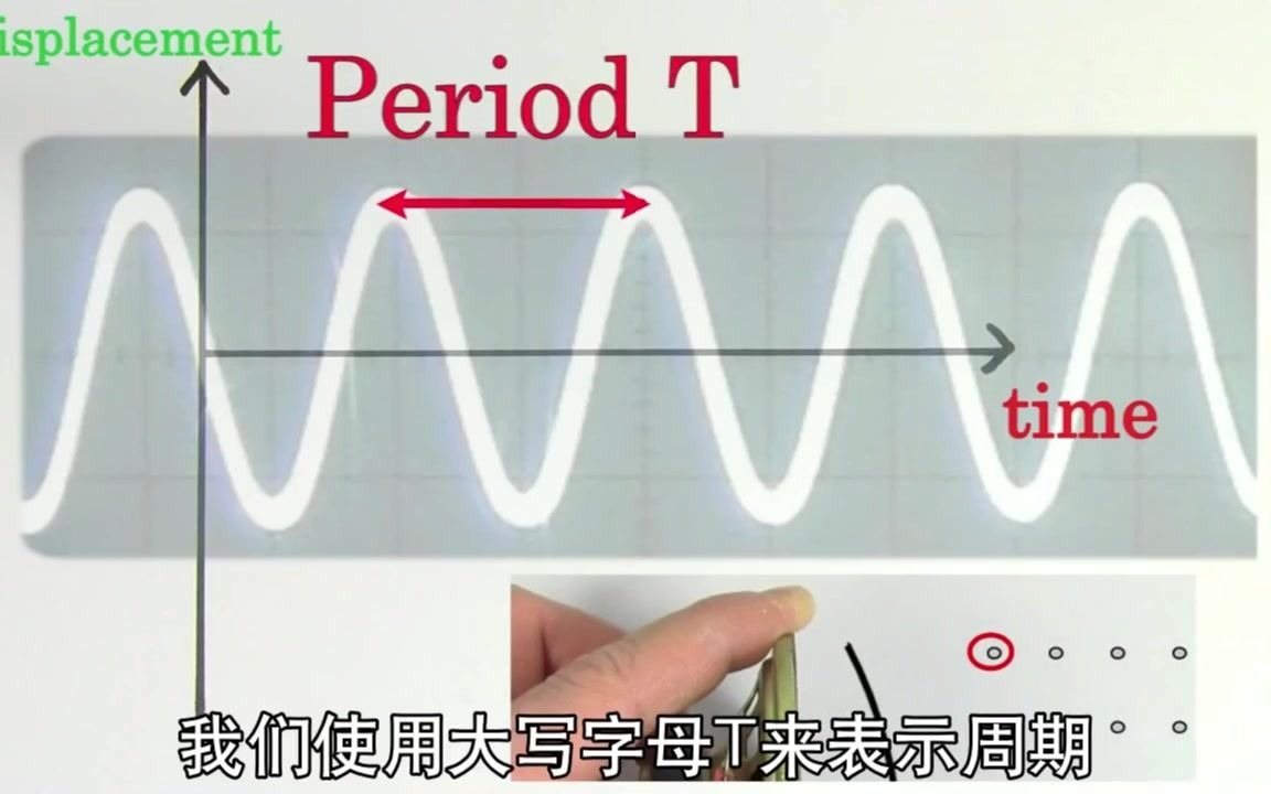 [图]A-声振幅波长与频率SoundProperties(Amplitude-Period-Frequency-Wavelength)