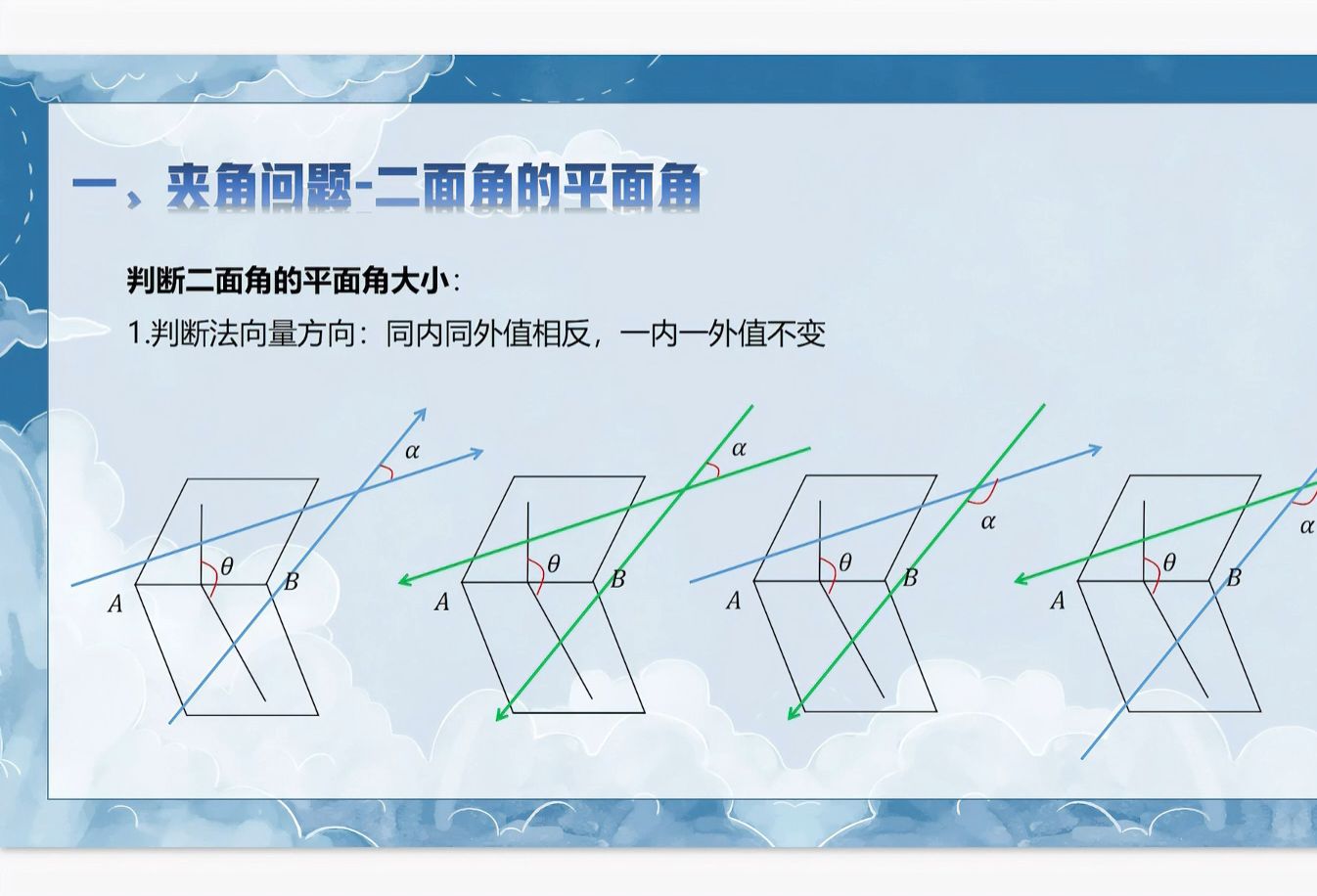 【丰哥数学】高二数学选修一二面角的平面角丰哥带你一步算出二面角的平面角哔哩哔哩bilibili