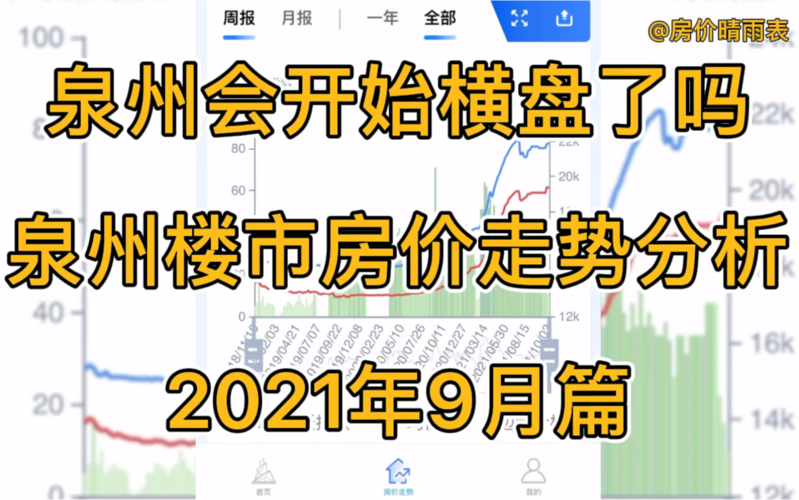 泉州会开始横盘了吗?泉州楼市房价走势分析(2021年9月篇)哔哩哔哩bilibili