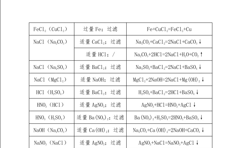 中考化学分享3ⷳeal【笔记材料】哔哩哔哩bilibili