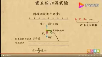 Download Video: 密立根油滴实验