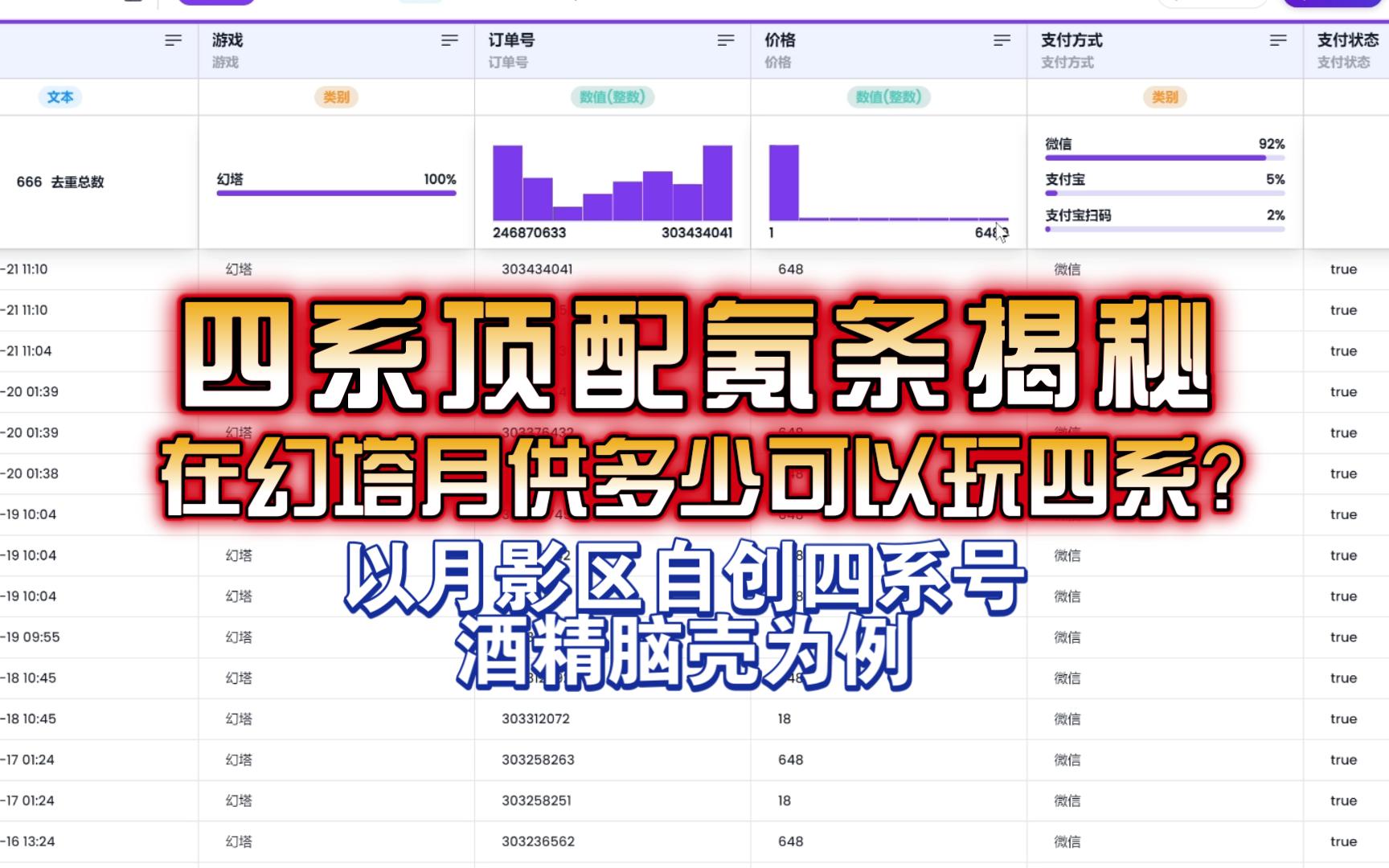 四系氪条大揭秘,在幻塔月供多少可以玩四系