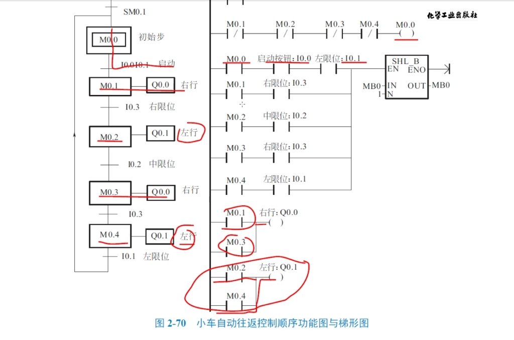 【西门子PLC】位移与循环指令,循环位移指令,位移寄存器指令,工作原理,工作过程,指令格式,应用举例哔哩哔哩bilibili