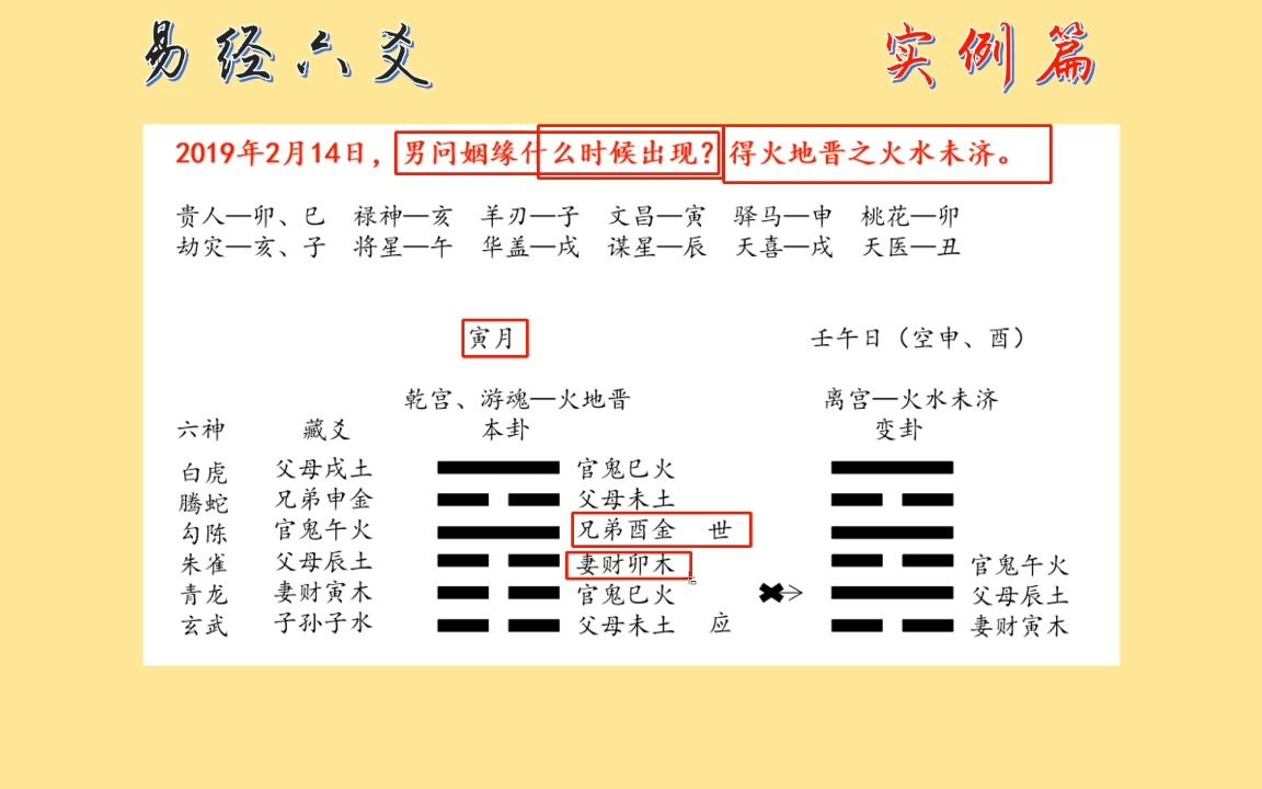 [图]易经6爻实例：卦象中的过去信息