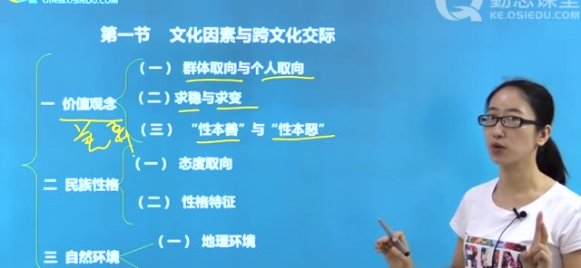 [图]2024年 考研专业课445汉语言国际教育 04.【G0231】跨文化交际概论【吴为善、严慧仙版】（2024）