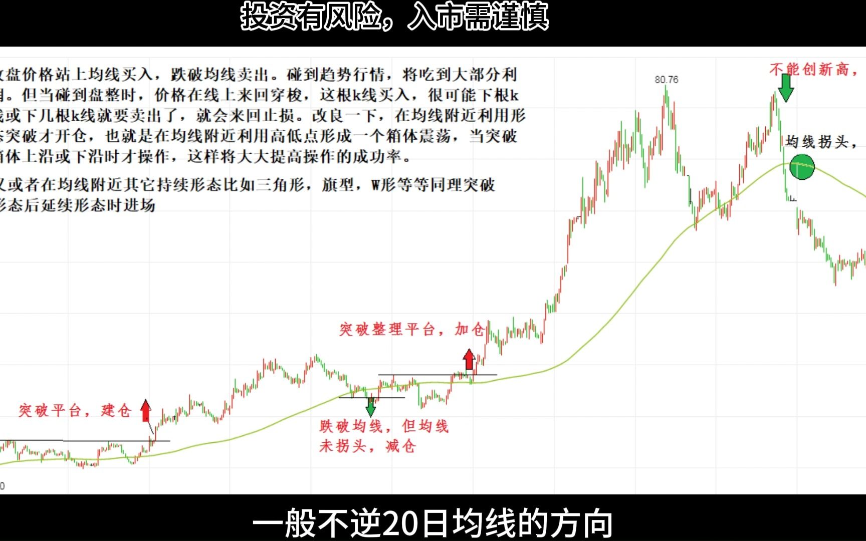 交易者必知的交易四法则:简单确定稳健成长哔哩哔哩bilibili