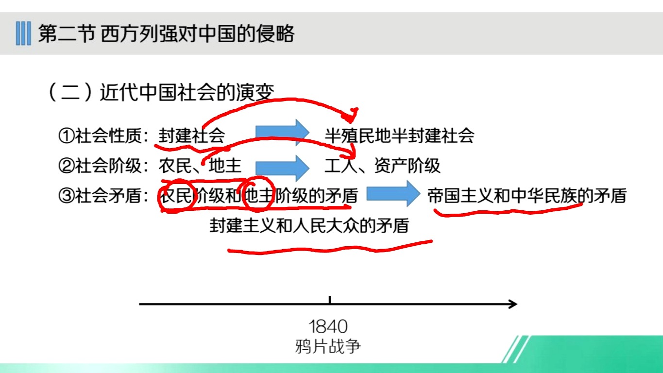 2410考期03708中国近现代史纲要串讲1哔哩哔哩bilibili