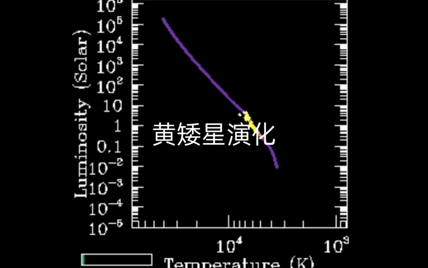 赫罗图_哔哩哔哩_bilibili