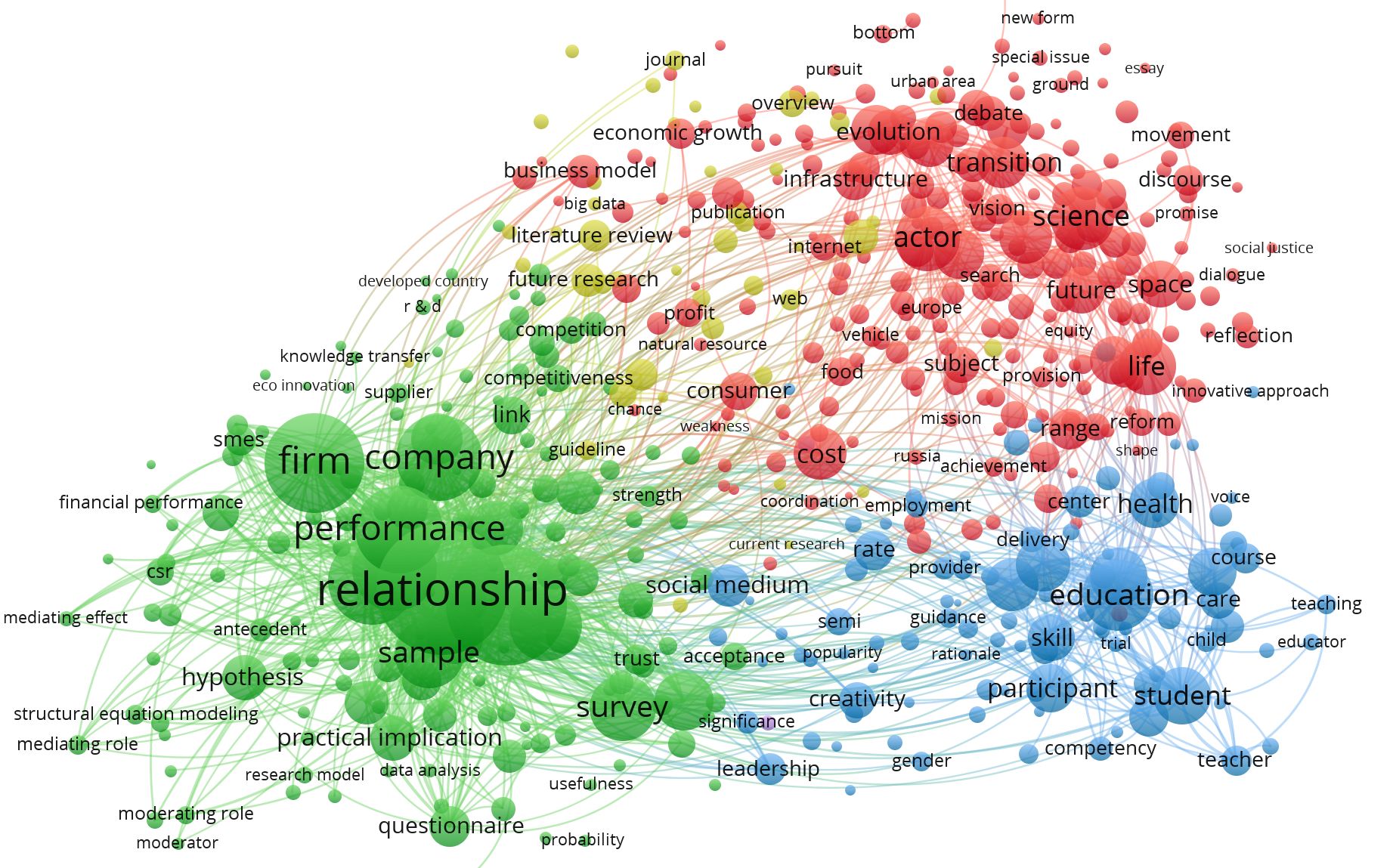 [图]手把手教你玩耍vosviewer