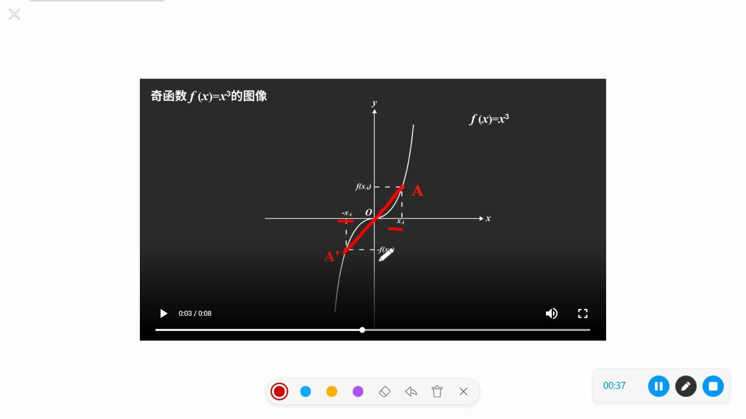 【数学】奇函数f(x)=x^3的图像哔哩哔哩bilibili