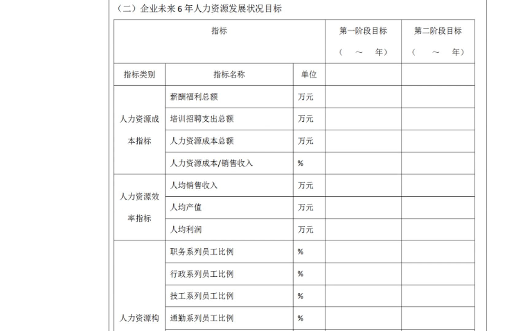 人力资源战略规划书哔哩哔哩bilibili