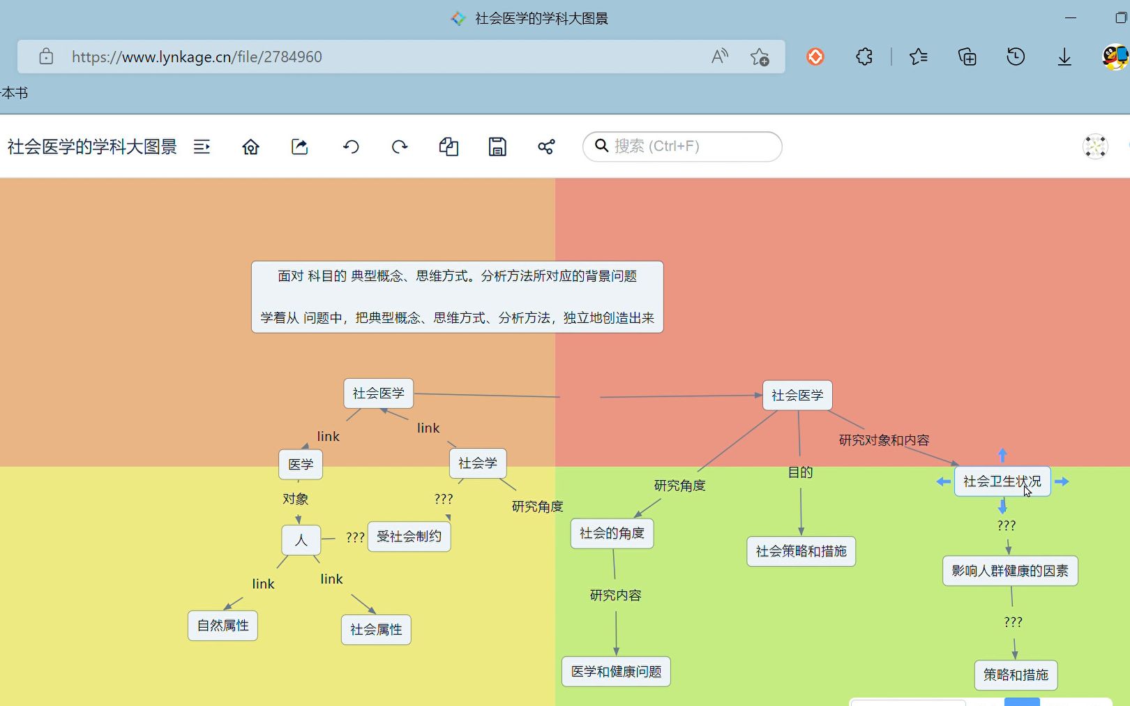 [图]社会医学的学科大图景