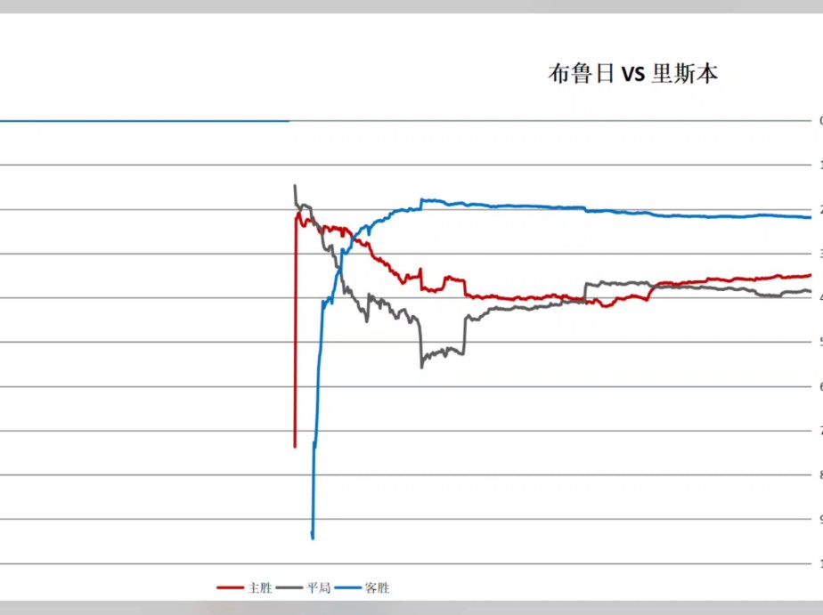 全网唯一交易量分析,欧冠 布鲁日VS里斯本,客胜.哔哩哔哩bilibili