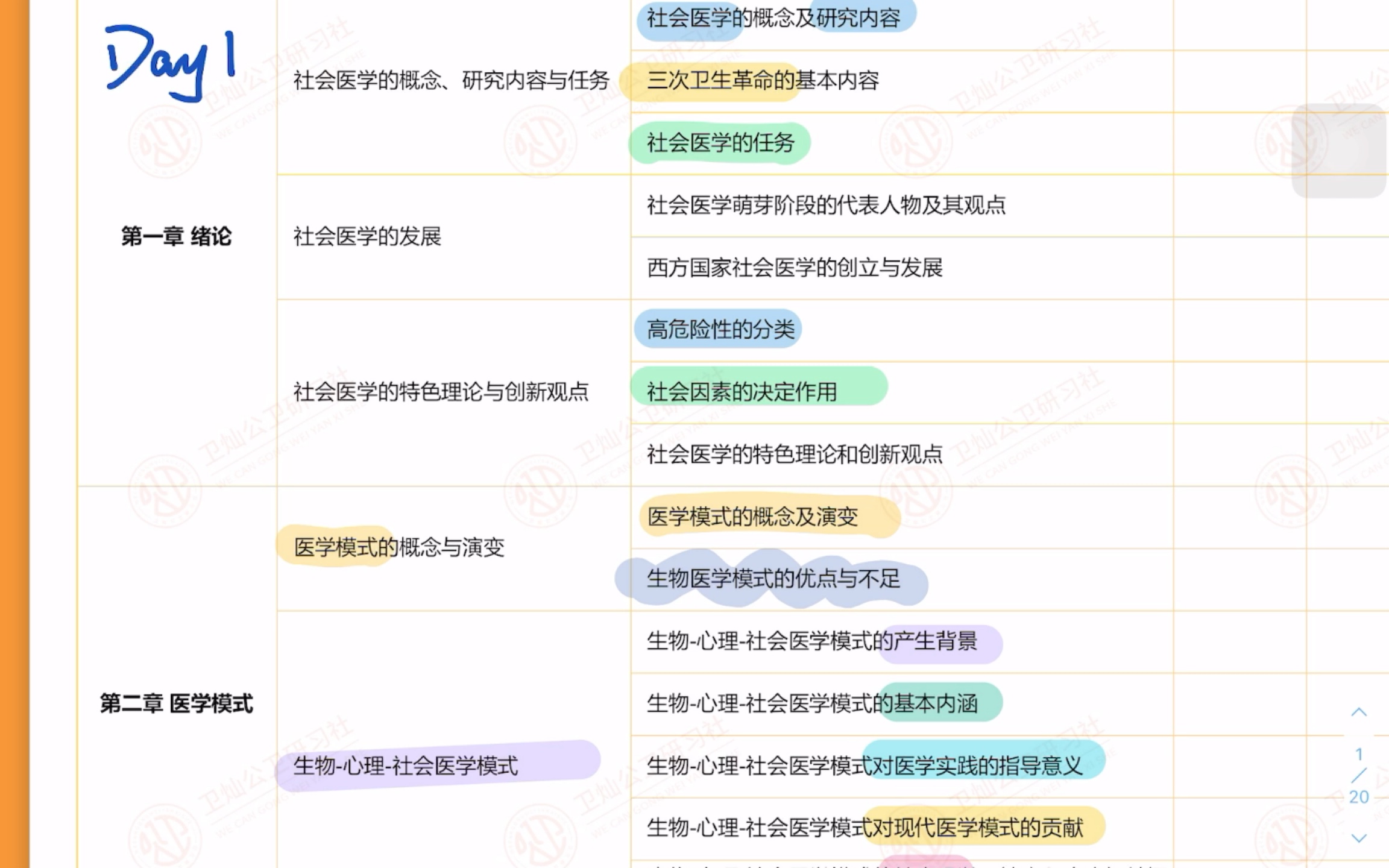 [图]社会医学—抽背 day1