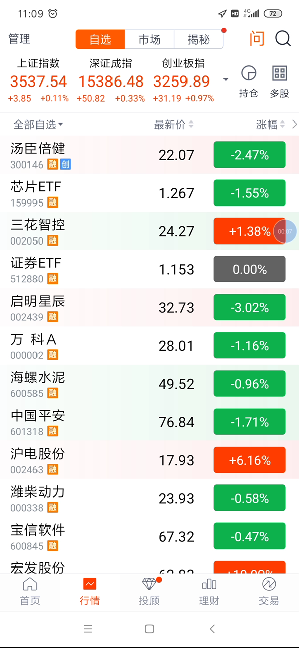 卖出宏发股份,t三花智控,加生益科技,上哔哩哔哩bilibili