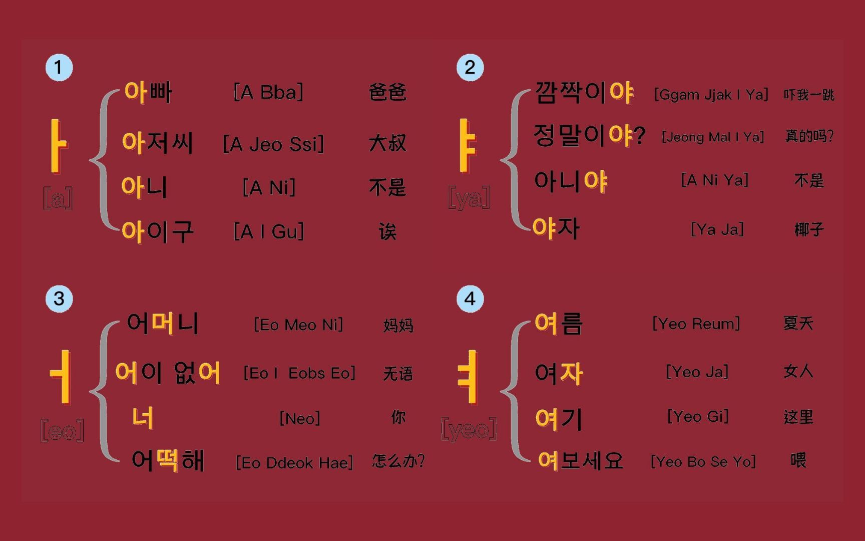 让你无痛搞定韩语四十音!