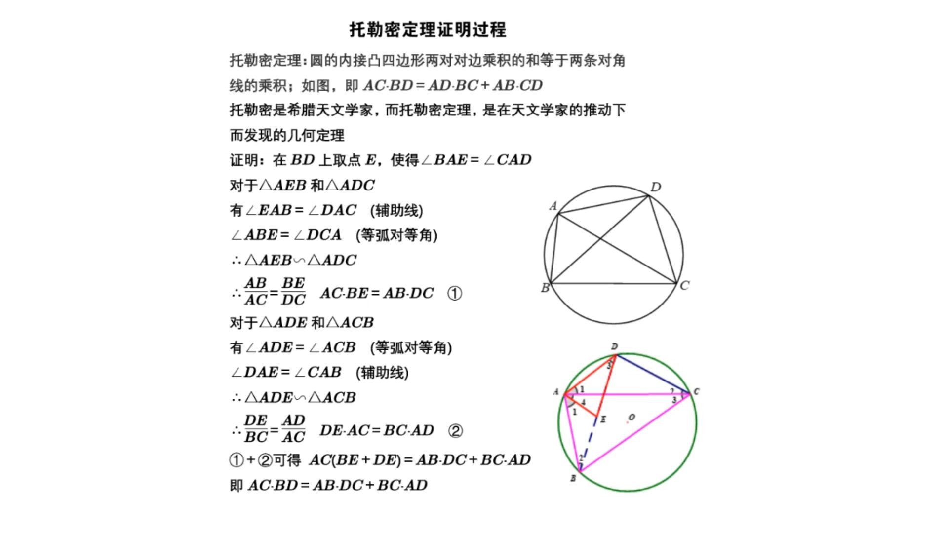 托勒密相位图片