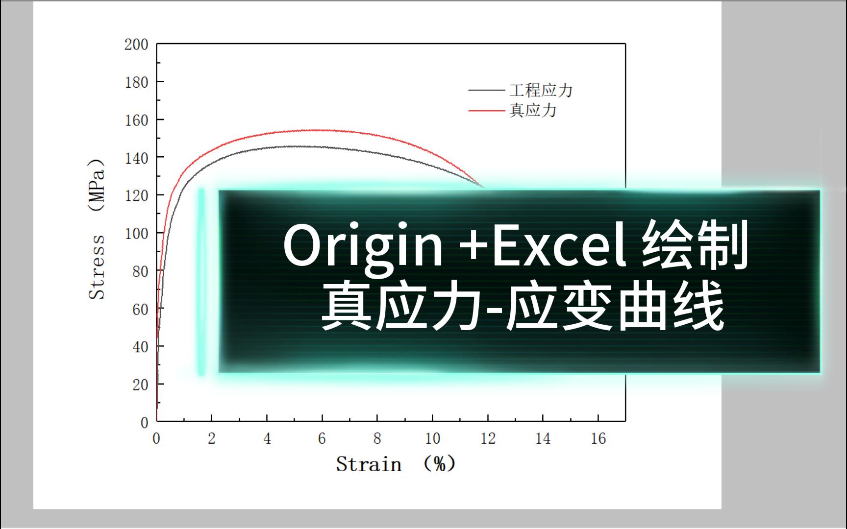 【砖愁君】Excel + Origin绘图 真应力应变曲线 [材料科学]哔哩哔哩bilibili