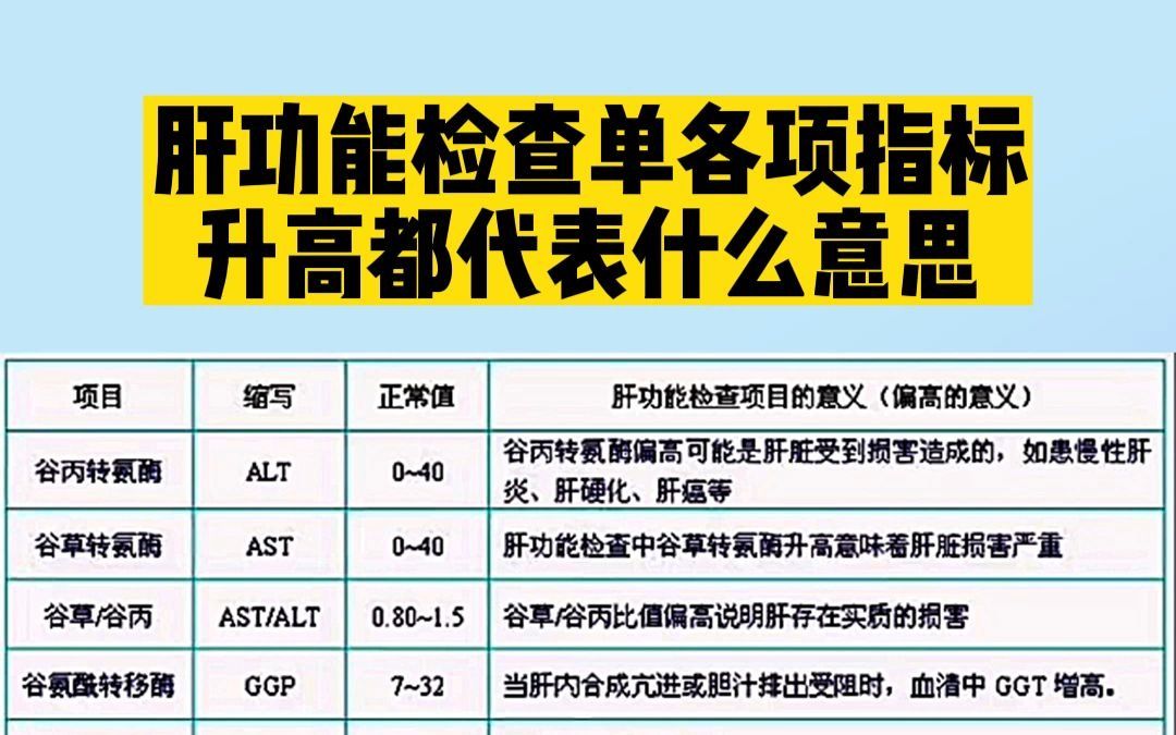 肝功的各项指标都代表什么意思?