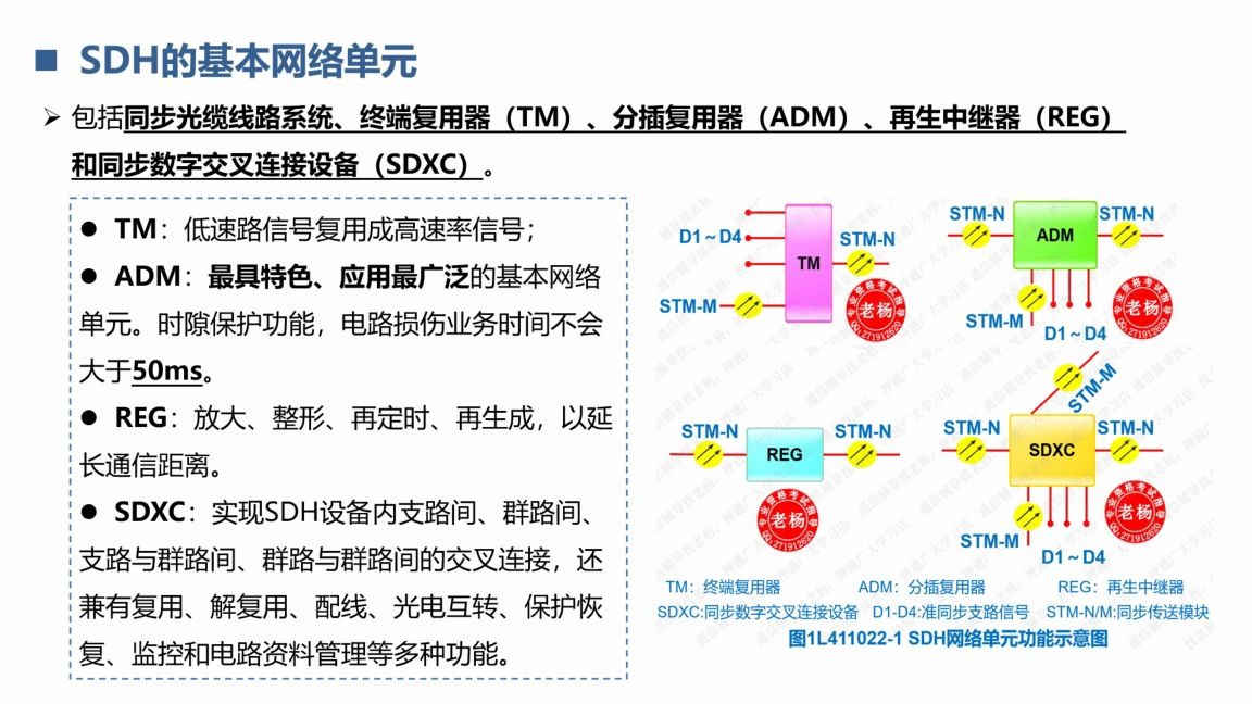 [图]【老杨讲解】2020一建通信与广电实务精讲-SDH传输系统