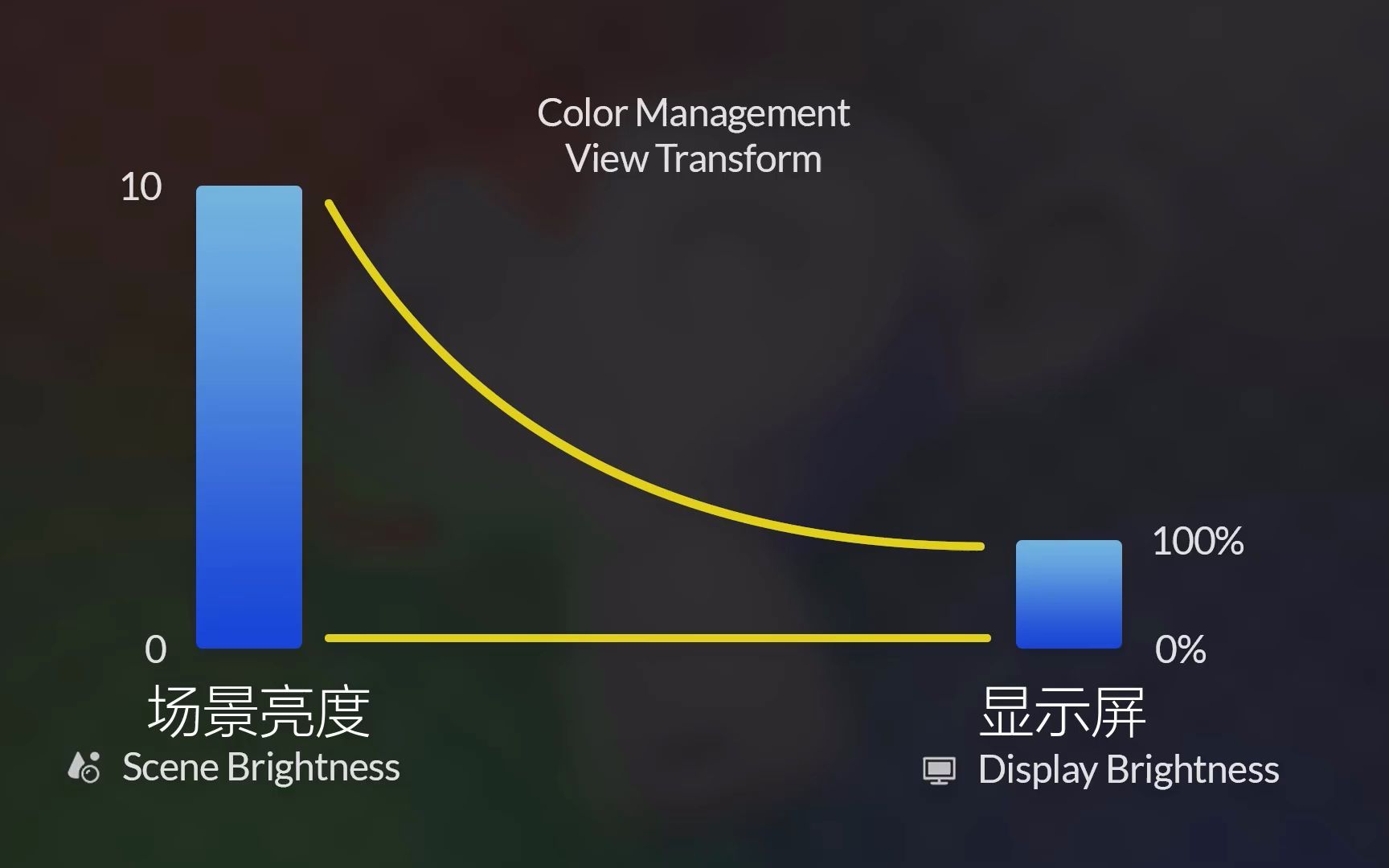 Blender了解SRGB与非彩色和Filmic色彩管理.mp4哔哩哔哩bilibili